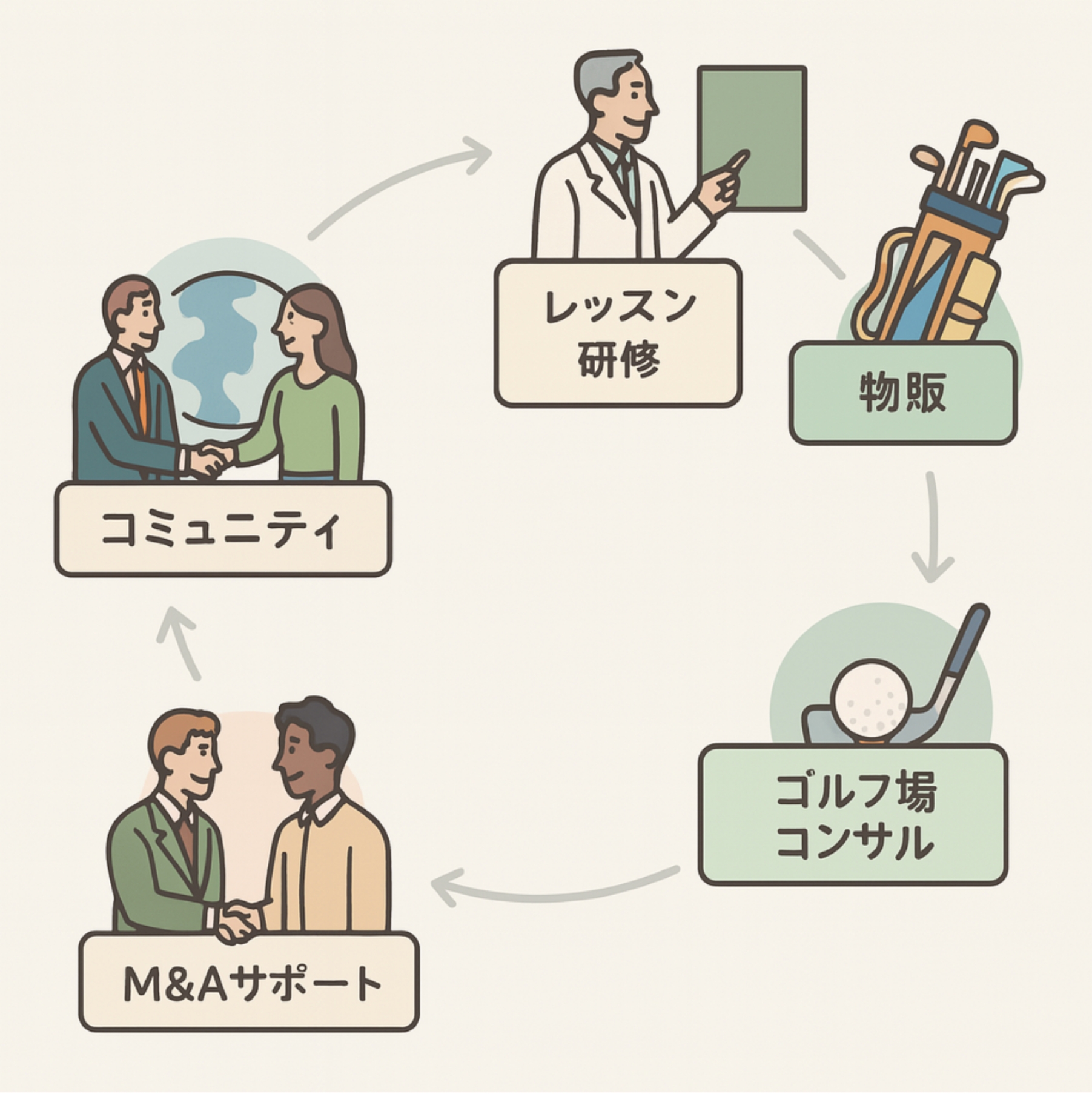 経営ゴルフサロン